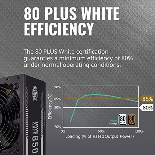 Cooler Master MWE White V2 230V Black 650W Non-Modular 80+ Certified image