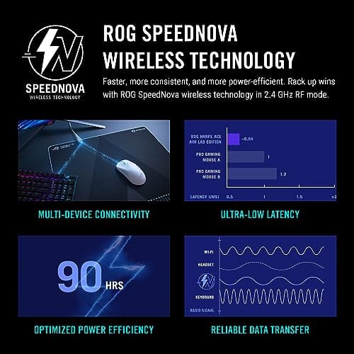 Asus ROG HARPE ACE AIM LAB EDITION Wireless/Wired Optical Gaming Mouse image
