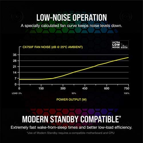 CX Series™ CX750F RGB — 750 Watt 80 Plus® Bronze Certified Fully Modular RGB PSU image