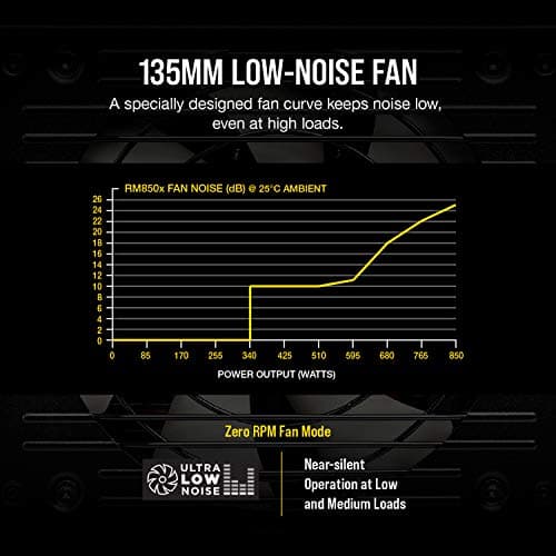 Corsair RM850x (2018) Black ATX 850W Fully Modular 80+ Gold Certified image