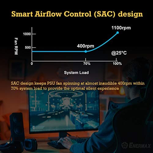 Enermax Revolution D.F. 650W Fully Modular 80+ Gold Certified image