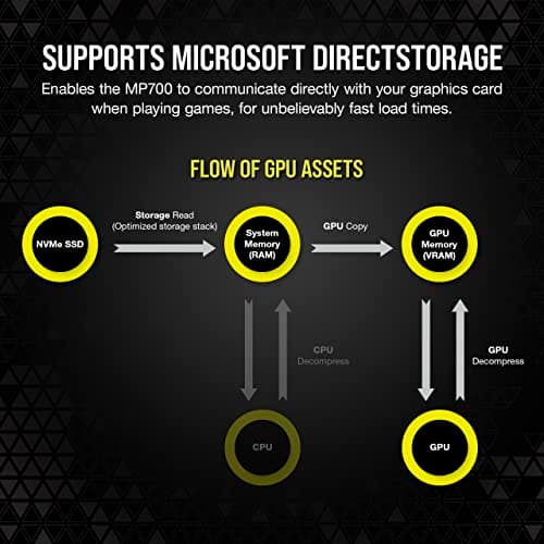 Corsair MP700 2TB SSD M.2-2280 PCIe 5.0 X4 NVMe image