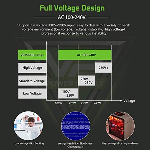 GIGABYTE AORUS ELITE ICE 850W image