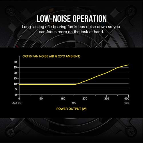 Corsair CX450 (2017) 450W Non-Modular 80+ Bronze image