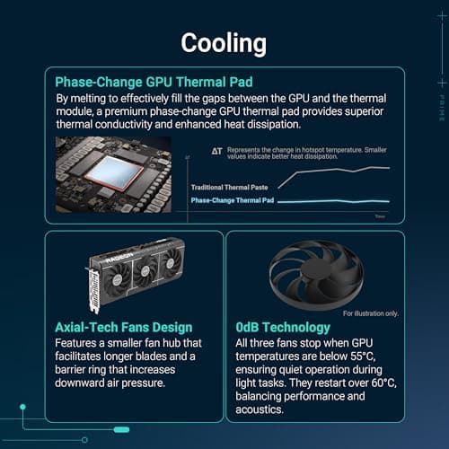 Asus PRIME OC Edition Radeon RX 9070 16GB GDDR6 Black image