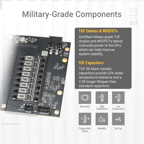 Asus TUF GAMING OC GeForce RTX 5070 Ti 16GB GDDR7 White / Silver image