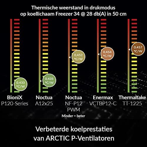 ARCTIC BioniX P120 120mm White / Black PWM 1-Pack image