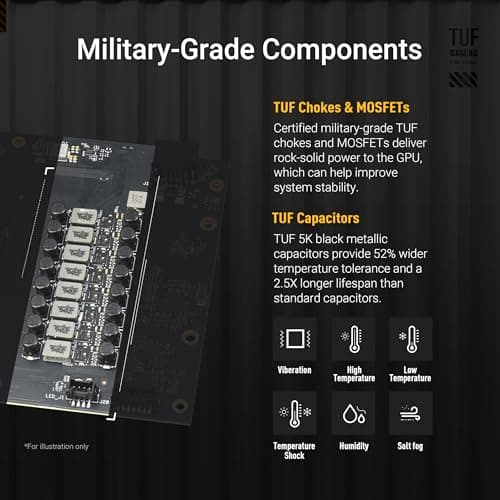 Asus TUF GAMING OC GeForce RTX 5070 12 GB image