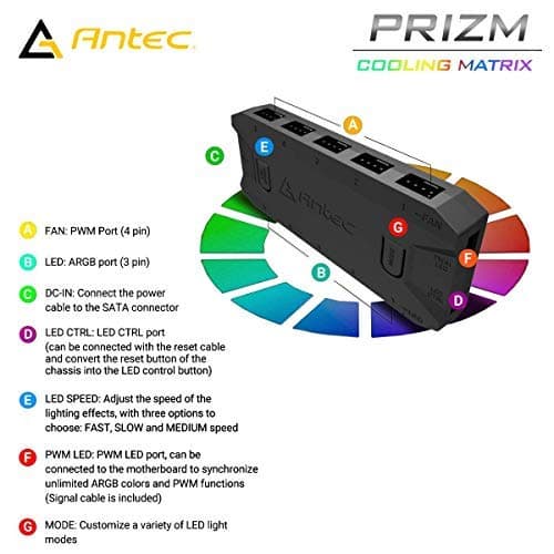 Antec Prizm 120mm Black PWM Addressable RGB 5+C 45.03 CFM 5-Pack image