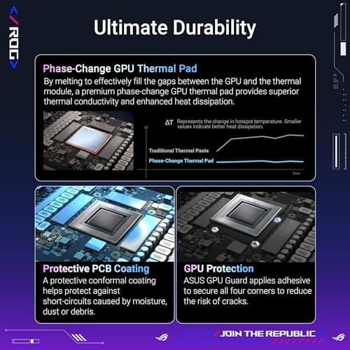 Asus ROG Astral OC GeForce RTX 5080 16 GB image