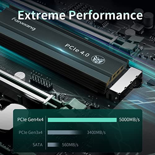 FanXiang S660 1TB SSD M.2 PCIe 4.0 NVMe image