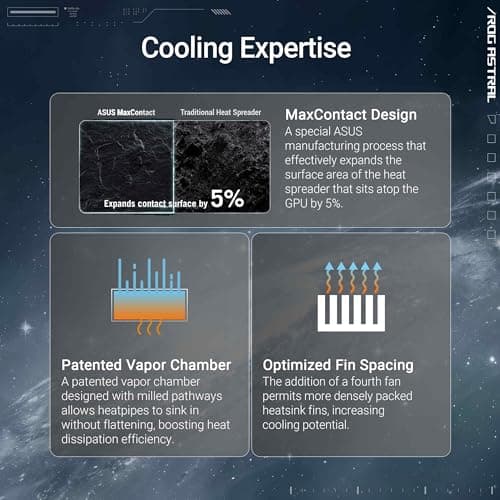 Asus ROG Astral GeForce RTX 5090 32GB GDDR7 White image