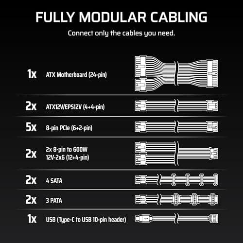 Corsair HX1200i (2025) Black 1200W Fully Modular 80+ Platinum Certified ATX image