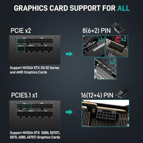 Segotep GM Black 850W Fully Modular 80+ Gold Certified image