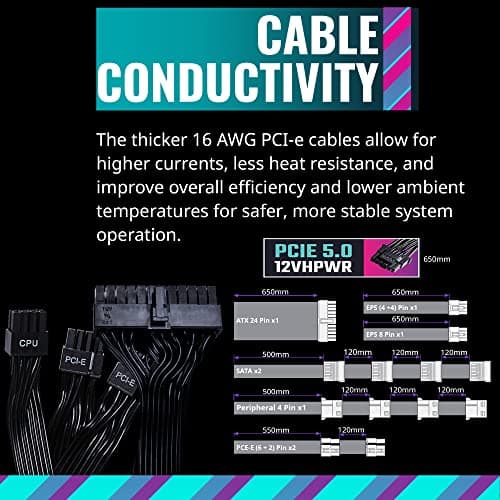 Cooler Master MWE Gold V2 ATX3.0 ATX 1250W Fully Modular 80+ Gold Certified image