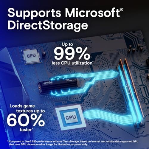 Crucial T700 W/Heatsink 2TB M.2-2280 SSD PCIe 5.0 X4 NVMe image