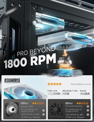  AsiaHorse AMICI-5GT RGB PC Fan, Infinity Mirror ARGB Fan White 120mm Reverse Blade image