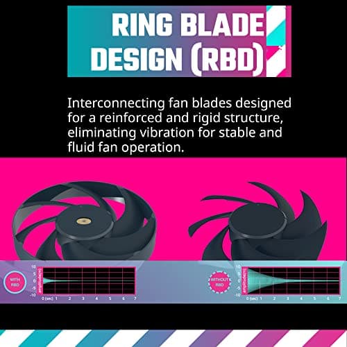 Cooler Master Mobius OC 120mm Blue / Black PWM 88.1 CFM image