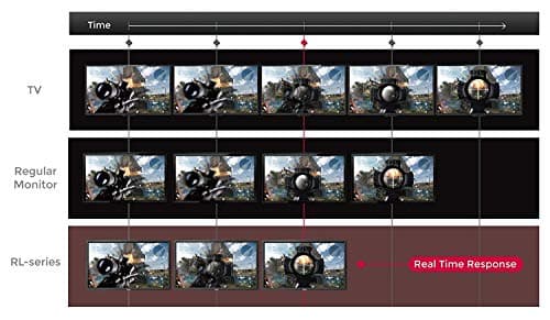 BenQ Zowie RL2455S 24 inch 1080p 75Hz 1ms image