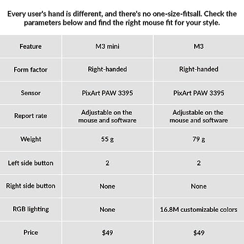 Keychron M3 Mini Wired/Wireless/Bluetooth Optical Mouse image