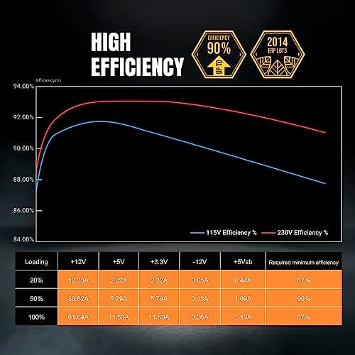 BitFenix BFG GOLD ATX3.0 Black ATX 850W Fully Modular 80+ Gold image