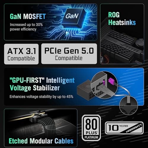 Asus ROG Strix Black 1000W Fully Modular 80+ Platinum Certified image