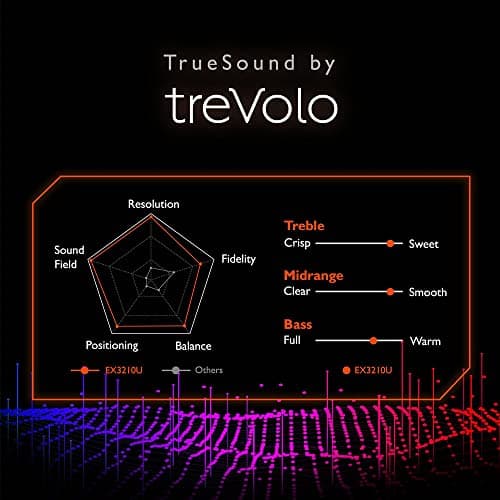 BenQ MOBIUZ EX3210U 32" 4K 144Hz IPS Monitor image