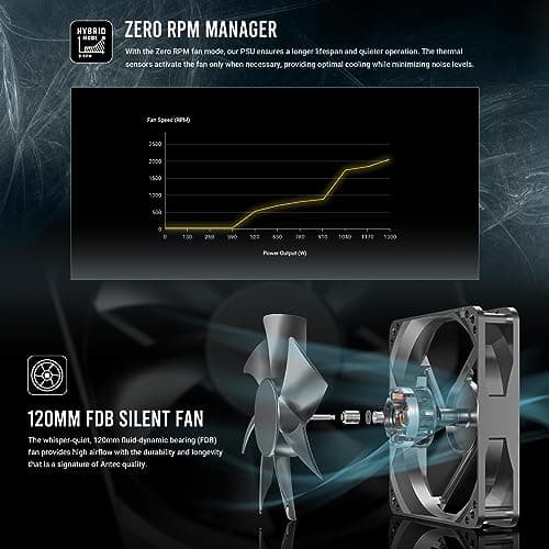 Antec NE1300G Black ATX3.0 ATX 1300W Fully Modular 80+ Gold image