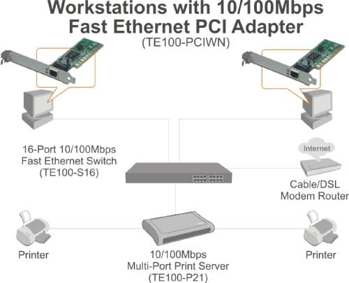 TRENDnet TE100-PCIWN 100 Mb/s Ethernet PCI image