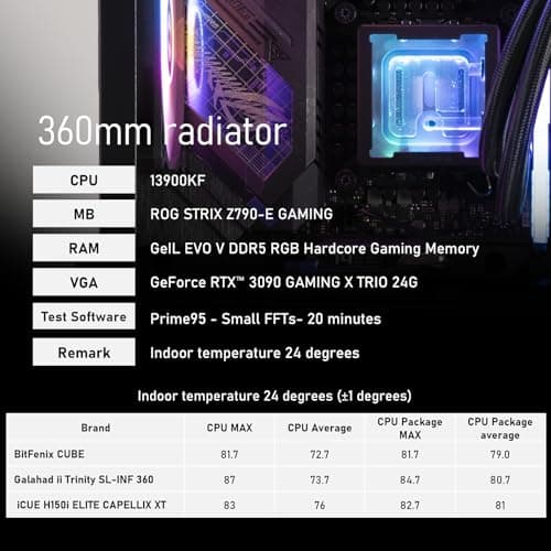 BitFenix Cube Water 360mm ARGB 60 CFM Black image