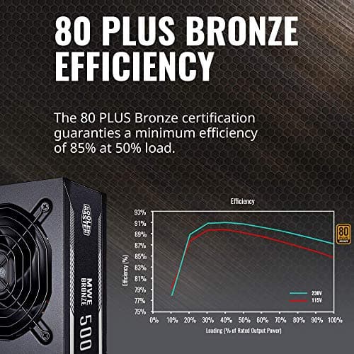 Cooler Master MWE Bronze 500W Non-Modular 80+ Bronze Certified ATX image