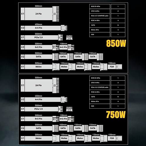 BitFenix BFG GOLD ATX3.0 Black ATX 850W Fully Modular 80+ Gold image