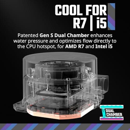 Cooler Master MasterLiquid 120L Core Water 120mm 71.93 CFM Black image