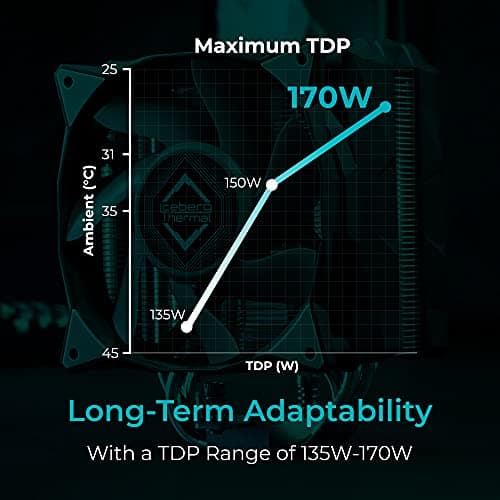 Iceberg Thermal IceSLEET G4 Silent 50 CFM Air 156mm Black / Gray image