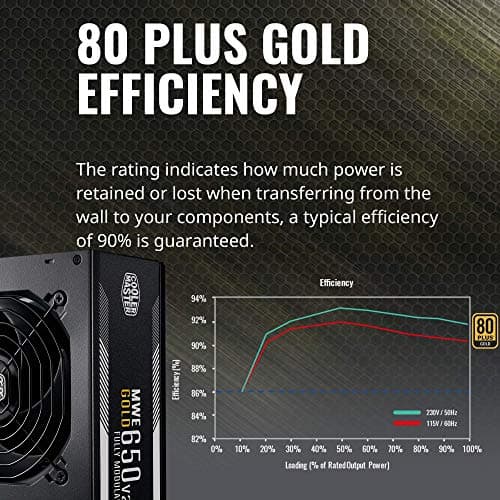 Cooler Master MWE Gold 650 V2 Fully Modular, 650W, 80+ Gold Efficiency, 2 EPS Connectors, 120mm HDB Fan, Semi-fanless Operation, 5 Year Warranty image