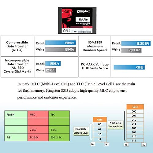 Kingston SSDNow V300 120GB SSD 2.5" SATA image