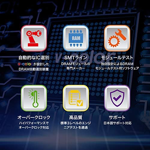 V-Color TRA532G62D832Q Registered White DDR5-6200 CL32 128GB (4x32GB) image