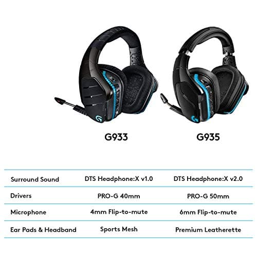 Logitech G935 7.1 Channel Headset image