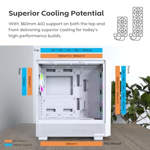 Montech X5 ATX Mid Tower White with Tempered Glass Side Panel and USB 3.2 Gen 2x2 Type-C, USB 3.2 Gen 1 Type-A, USB 2.0 Type-A image