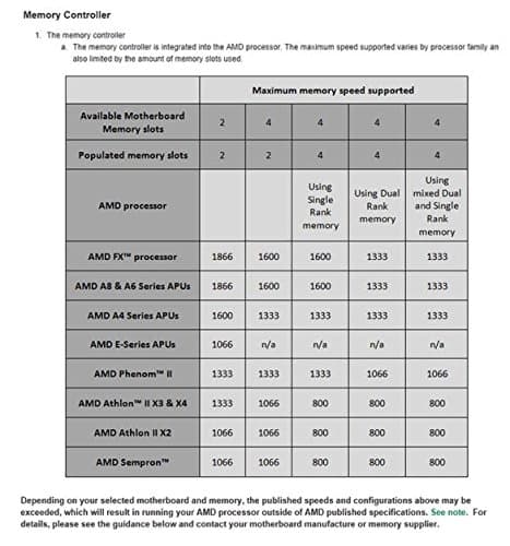 Corsair Vengeance LP Black / Yellow DDR3-1600 CL10 16GB (2x8GB) image
