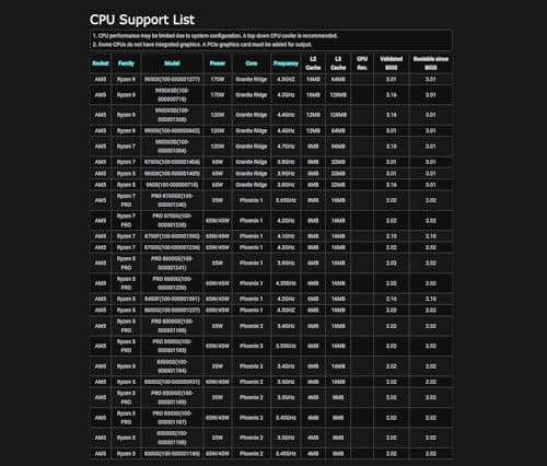 ASRock B650M PG RIPTIDE WIFI DDR5 Micro ATX image