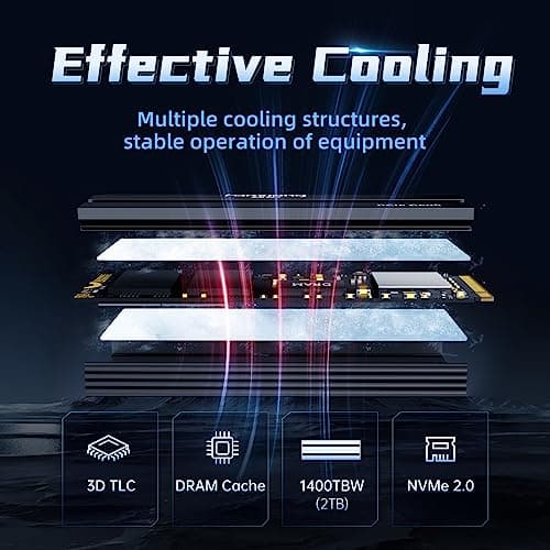 FanXiang S900 1TB SSD M.2-2280 PCIe 5.0 x4 NVMe image