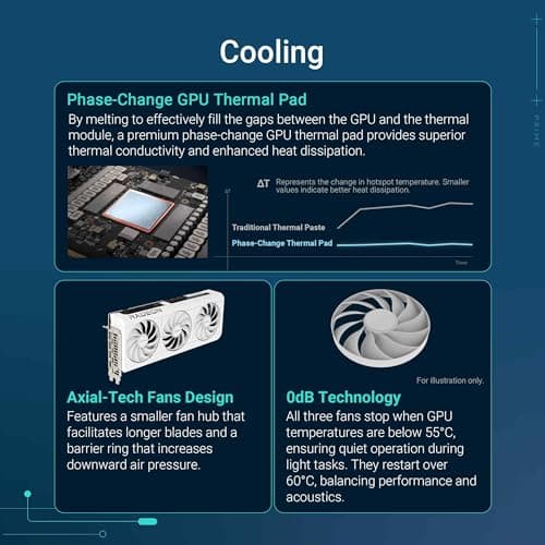 ASUS Prime Radeon RX 9070 XT White OC Edition 16GB GDDR6  image