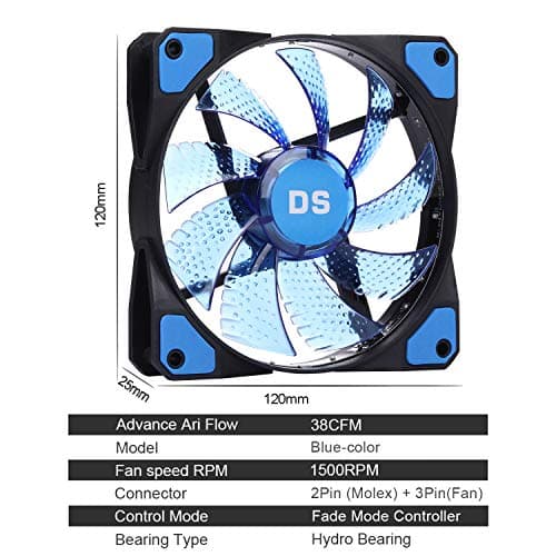 DS Blue PC Lighting 120mm Fan 2 Pack with LED Strip image