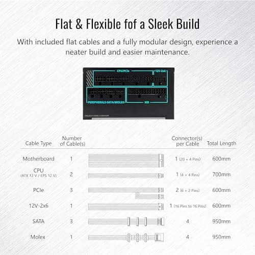 Montech CENTURY II Black 1050W Fully Modular 80+ Gold Certified image