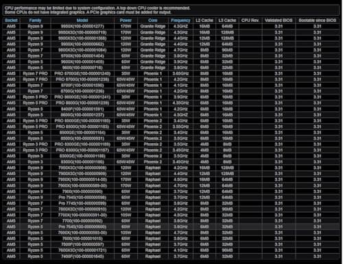 ASRock X870 LiveMixer WiFi AM5 DDR5 ATX image