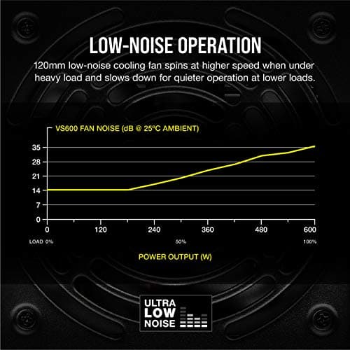 Corsair VS600 (2020) Black 600W Non-Modular 80+ Bronze Certified image