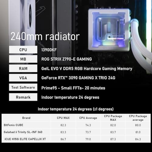 BitFenix Cube ARGB 60 CFM Water 240mm White image