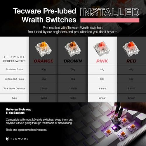 Tecware Phantom+ Elite RGB Bluetooth/Wireless/Wired Tecware Wraith Pink Gaming Keyboard image