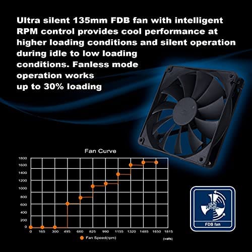 Silverstone DA1650 Gold Black / White 1650W Fully Modular 80+ Gold image